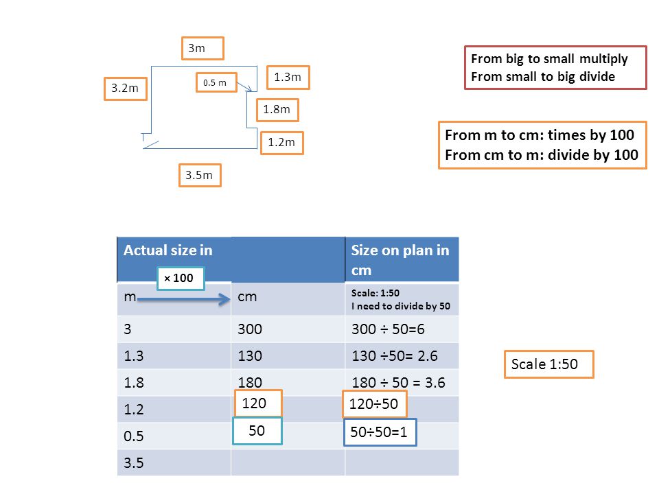 Choosing A Scale Session 2 Length 2m 200 Cm Width 1 5 M 150