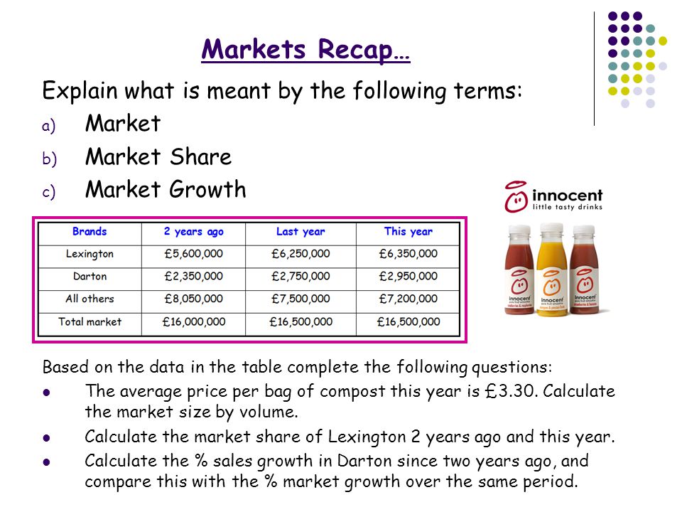 Markets Recap… Explain what is meant by the following terms: Market