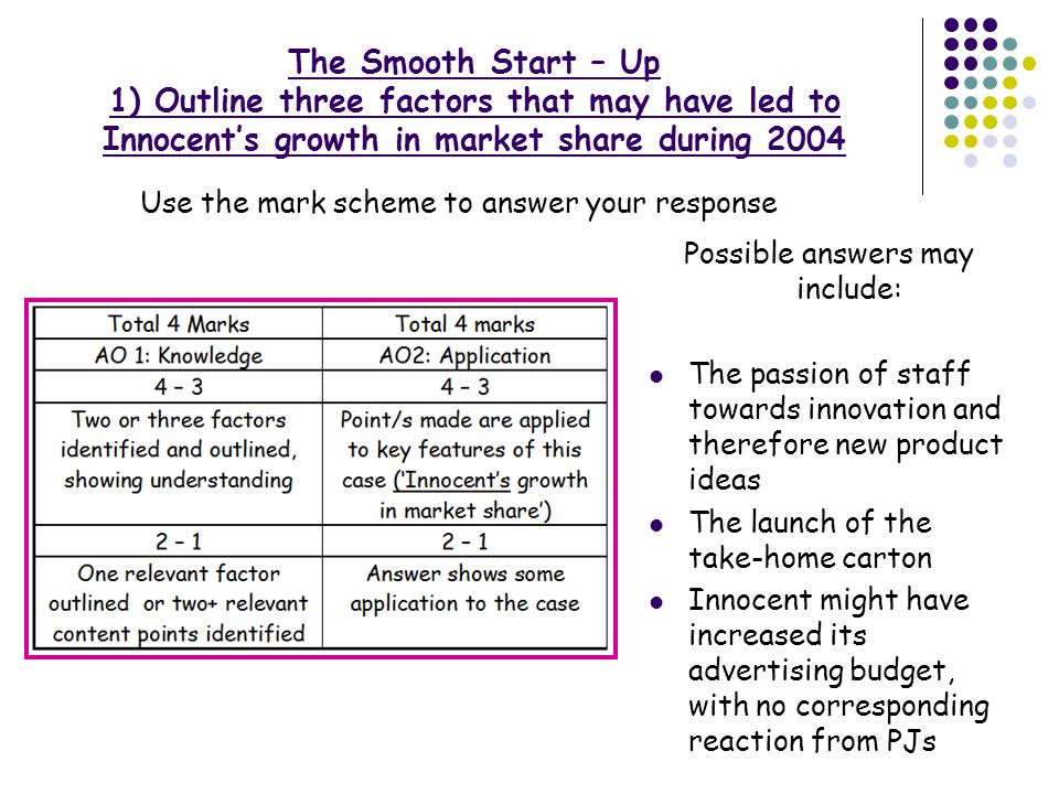 The Smooth Start – Up 1) Outline three factors that may have led to Innocent’s growth in market share during 2004