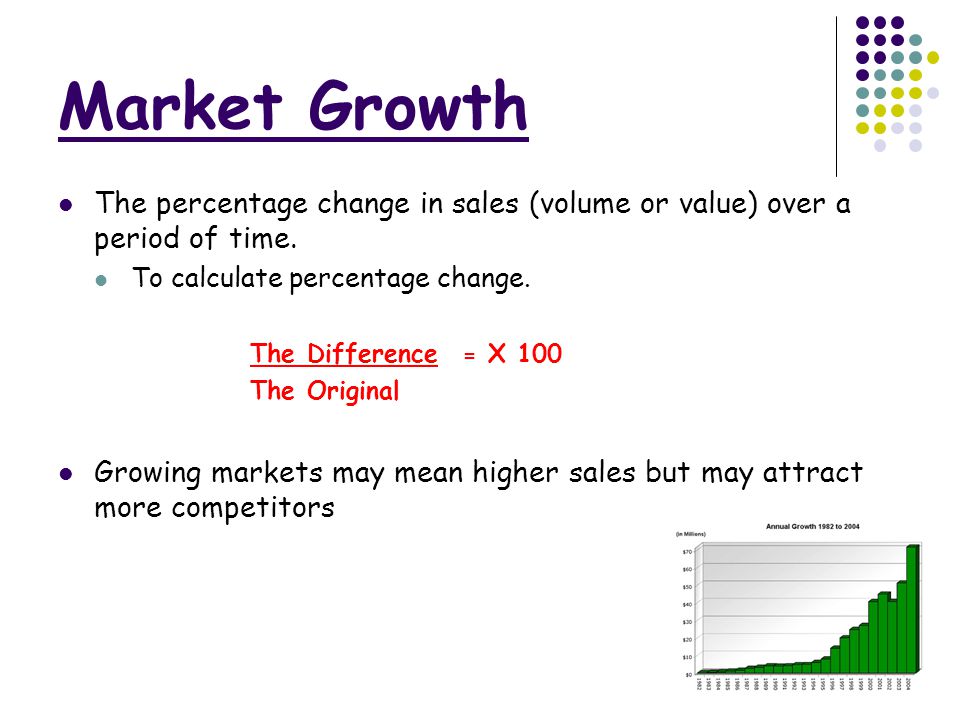 Market Growth The percentage change in sales (volume or value) over a period of time. To calculate percentage change.