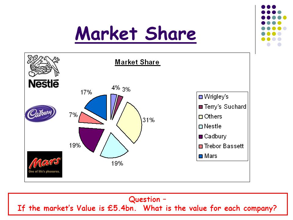 If the market’s Value is £5.4bn. What is the value for each company