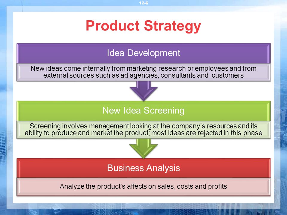 Analyze the product’s affects on sales, costs and profits