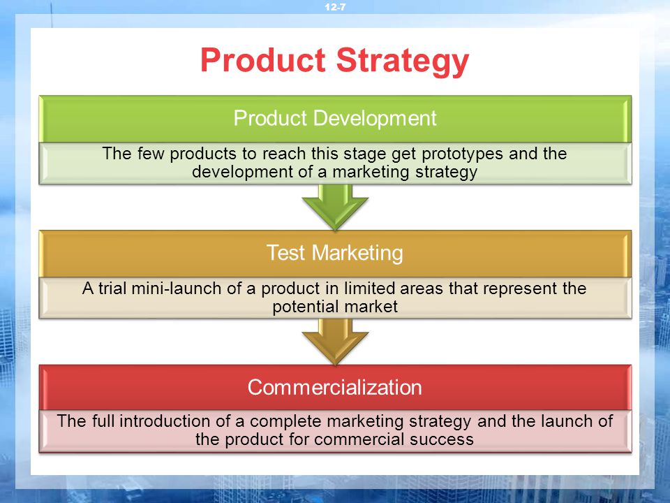 Product Strategy Product Development. The few products to reach this stage get prototypes and the development of a marketing strategy.