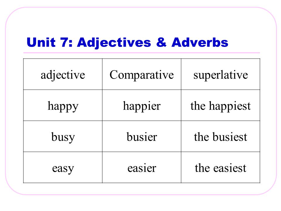 Mark the adjectives. Easy Comparative. Easy Comparative and Superlative. Happy Comparative and Superlative. Comparative adjectives easy.