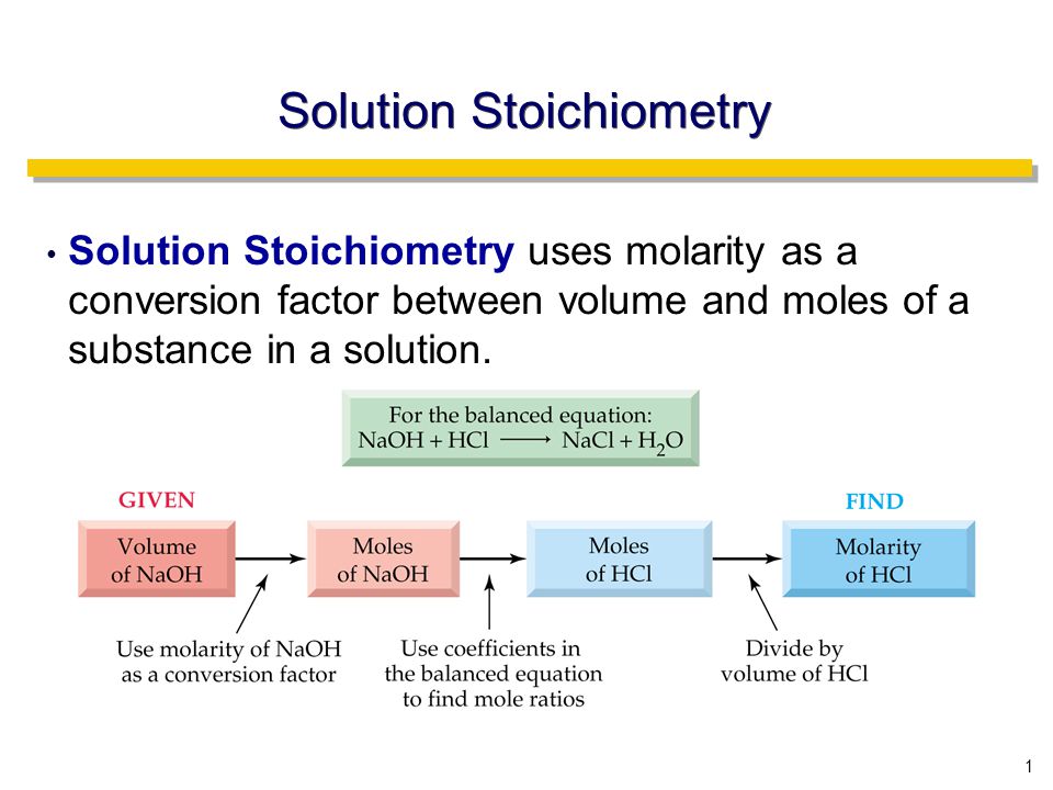 Solution Stoichiometry.