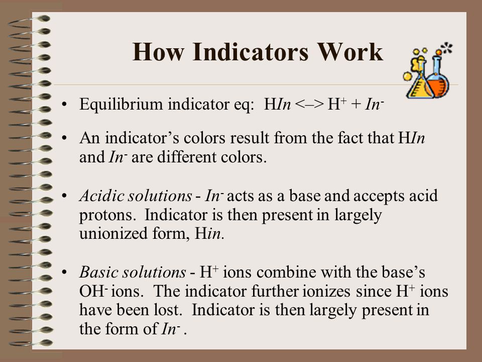 How Indicators Work Equilibrium indicator eq: HIn <–> H+ + In-