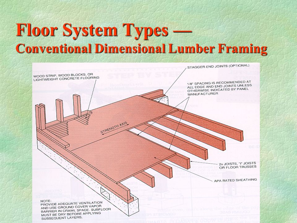 Floor Systems Framing Of Floors Ppt Video Online Download