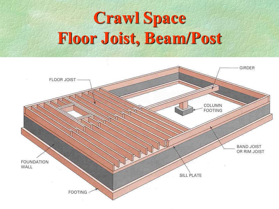 Floor Systems Framing Of Floors Ppt Video Online Download