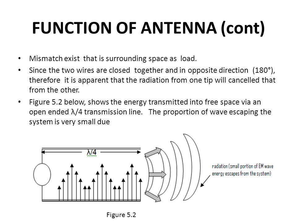 Chapter 5 Microwave Antenna Ppt Download