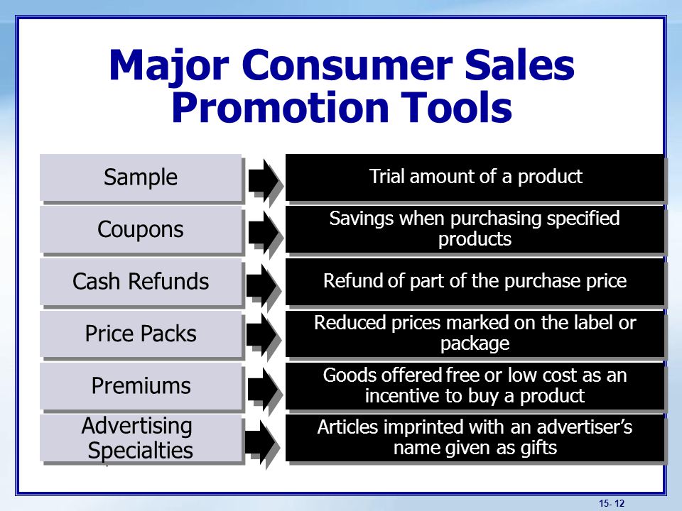 Major Consumer Sales Promotion Tools