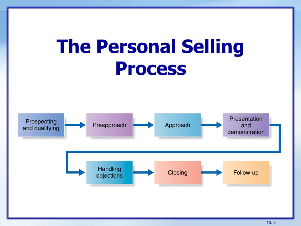 Definition Sales Promotion