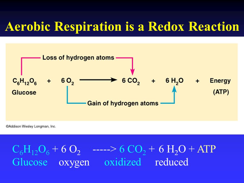 Глюкоза и кислород реакция