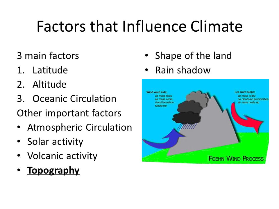 Factors that Influence Climate