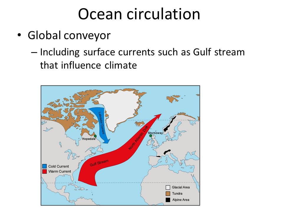 Ocean circulation Global conveyor