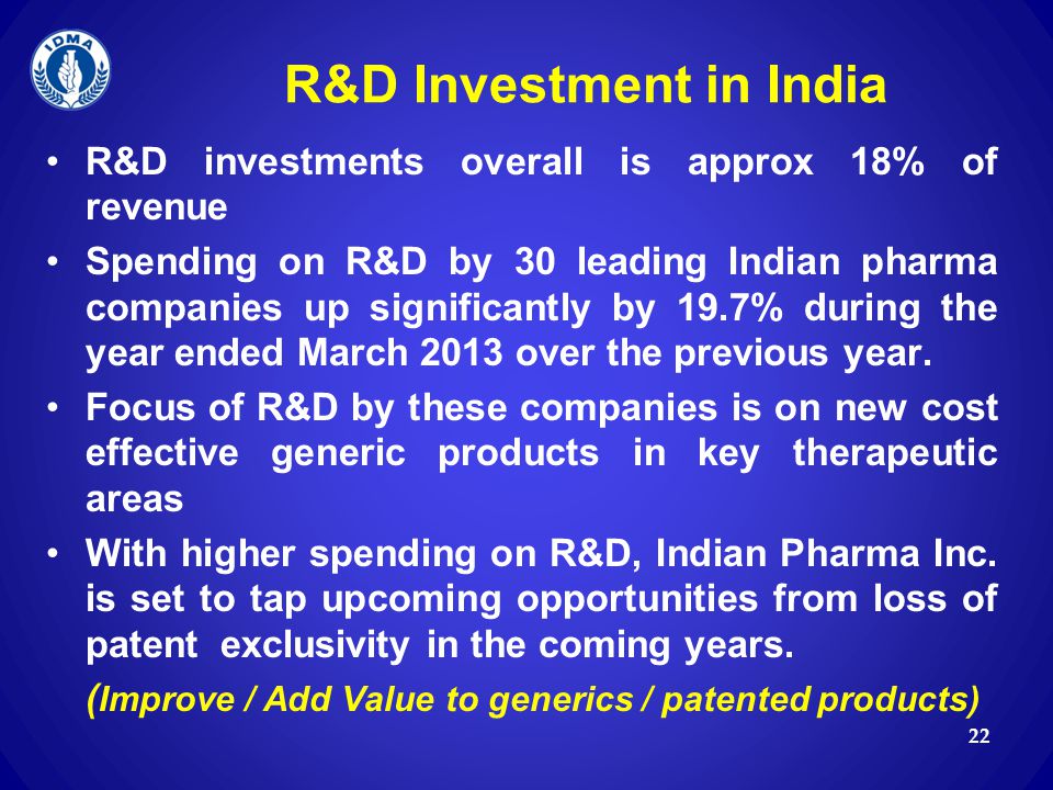 R&D Investment in India