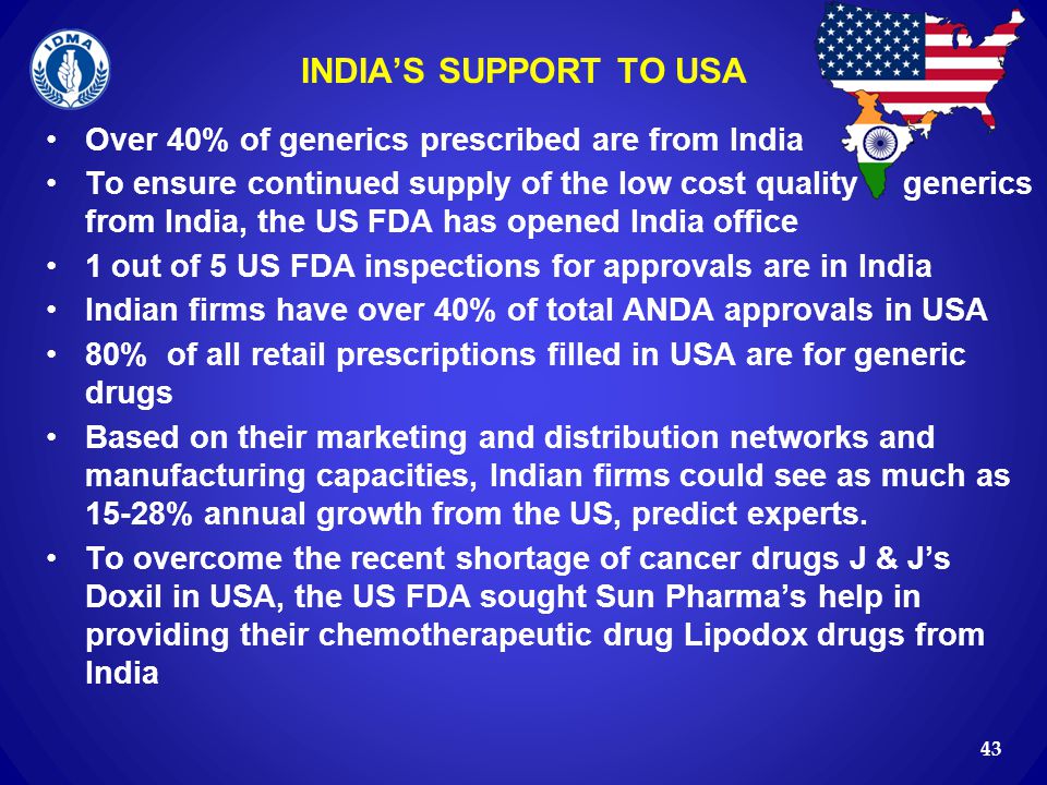 INDIA’S SUPPORT TO USA Over 40% of generics prescribed are from India