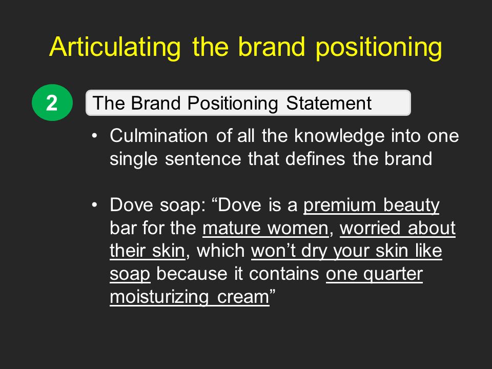 Articulating the brand positioning