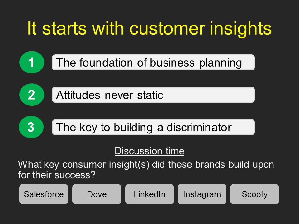 It starts with customer insights