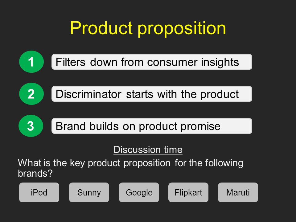 Product proposition Filters down from consumer insights