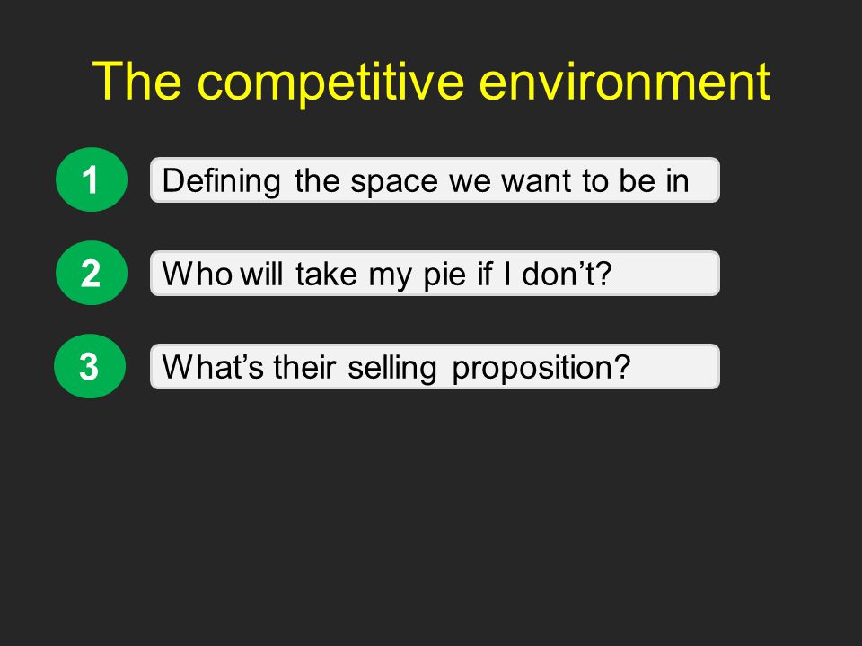 The competitive environment