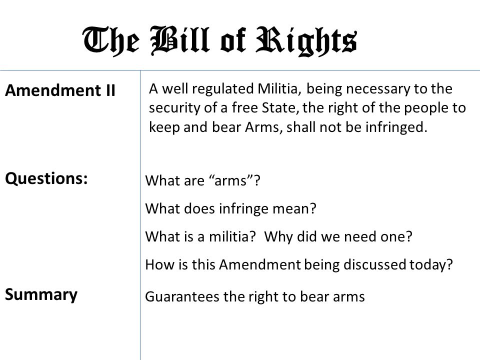 The Bill of Rights Amendment II Questions: Summary