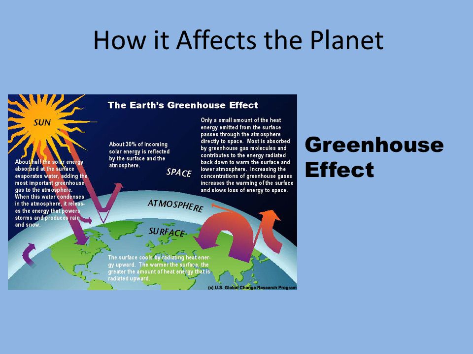 How it Affects the Planet