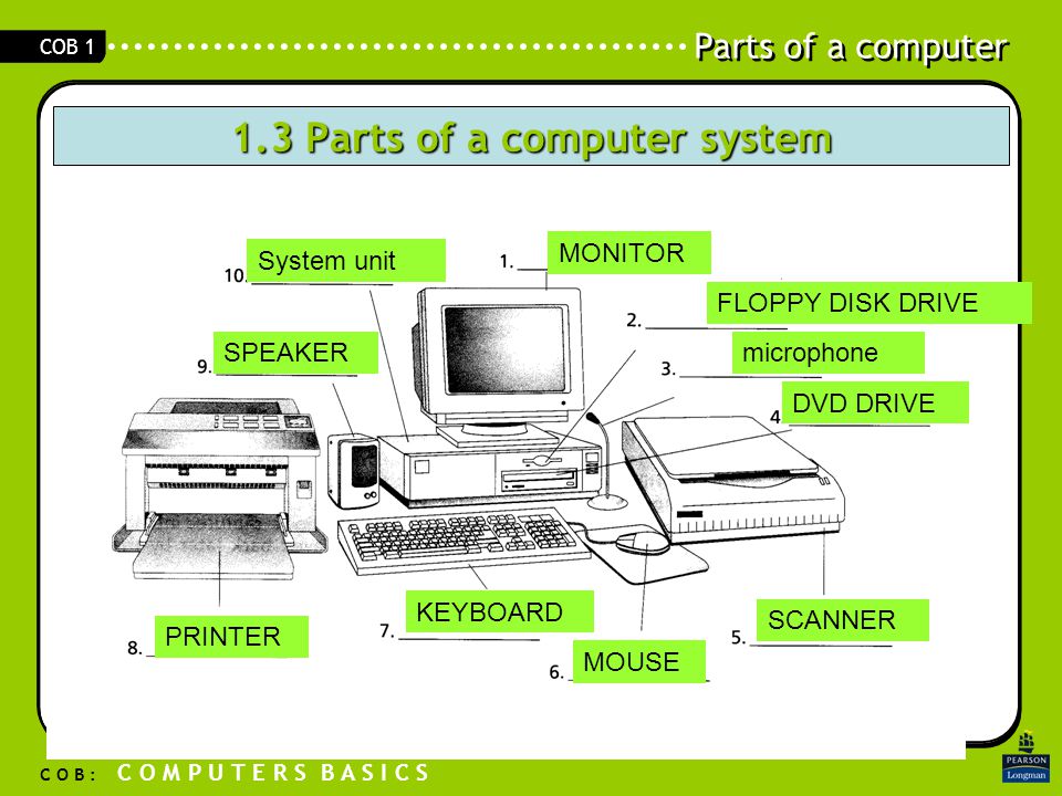 Computer Images With Parts Name