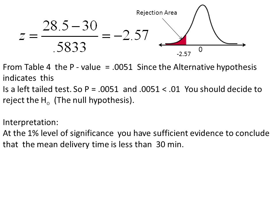 Rejection Area From Table 4 the P - value = Since the Alternative hypothesis indicates this.