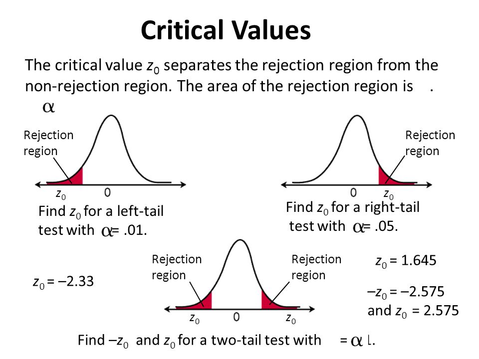 Critical Values The critical value z0 separates the rejection region from the non-rejection region. The area of the rejection region is .