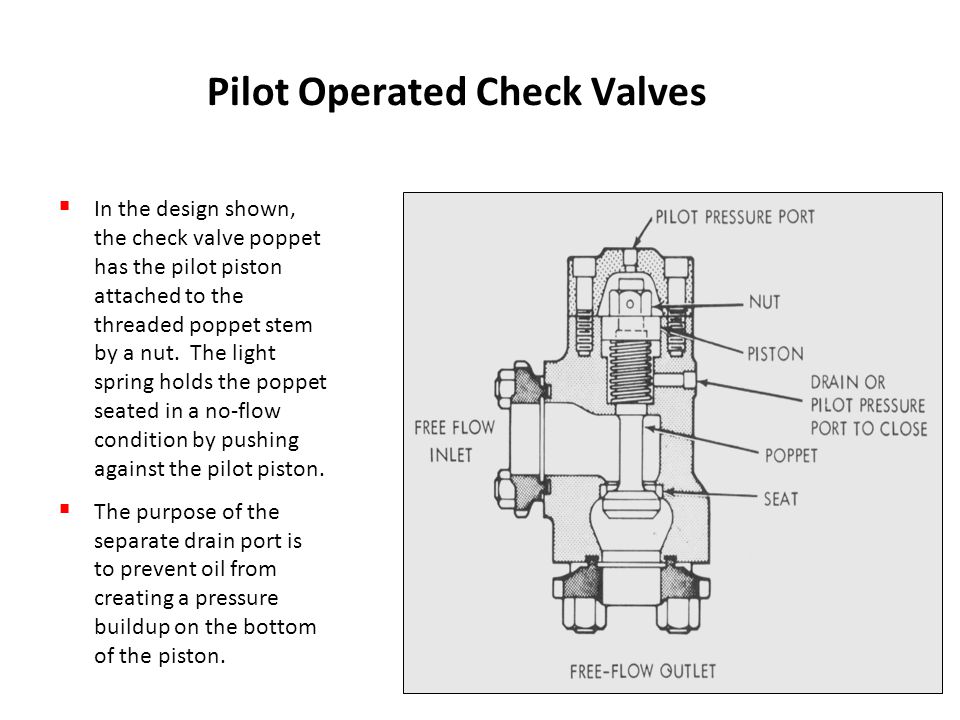 Hydraulic Valves. - ppt download