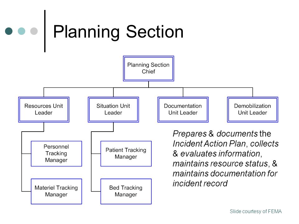 Planning Section