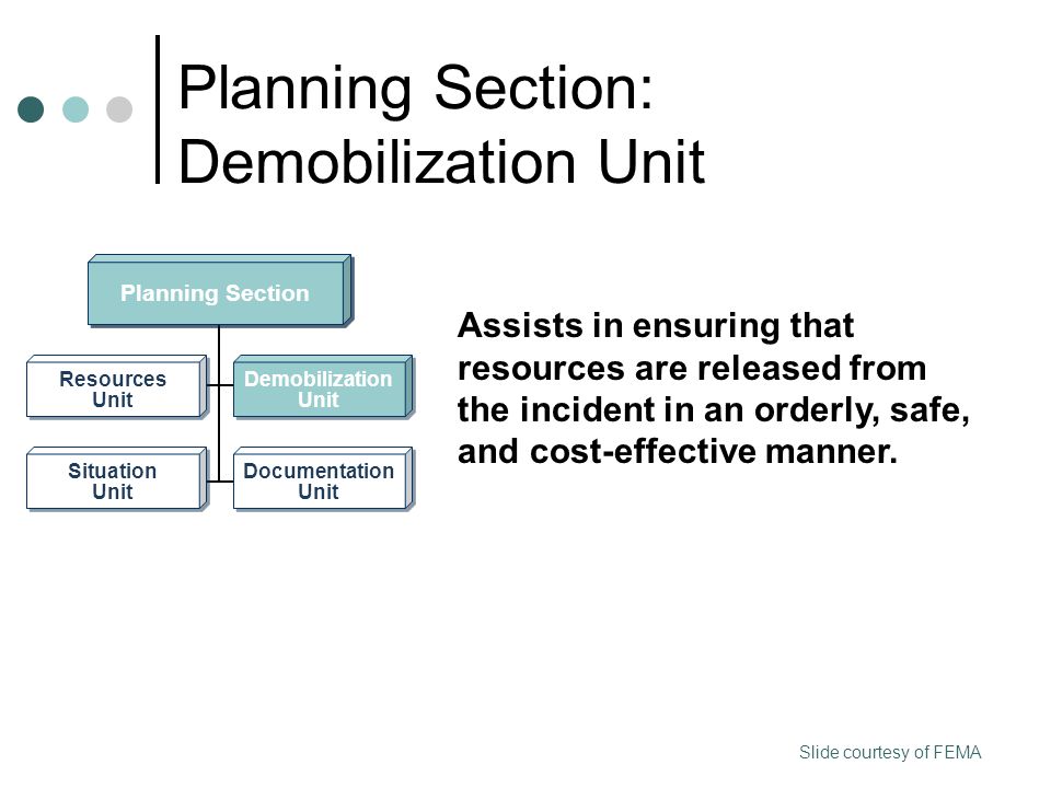 Planning Section: Demobilization Unit