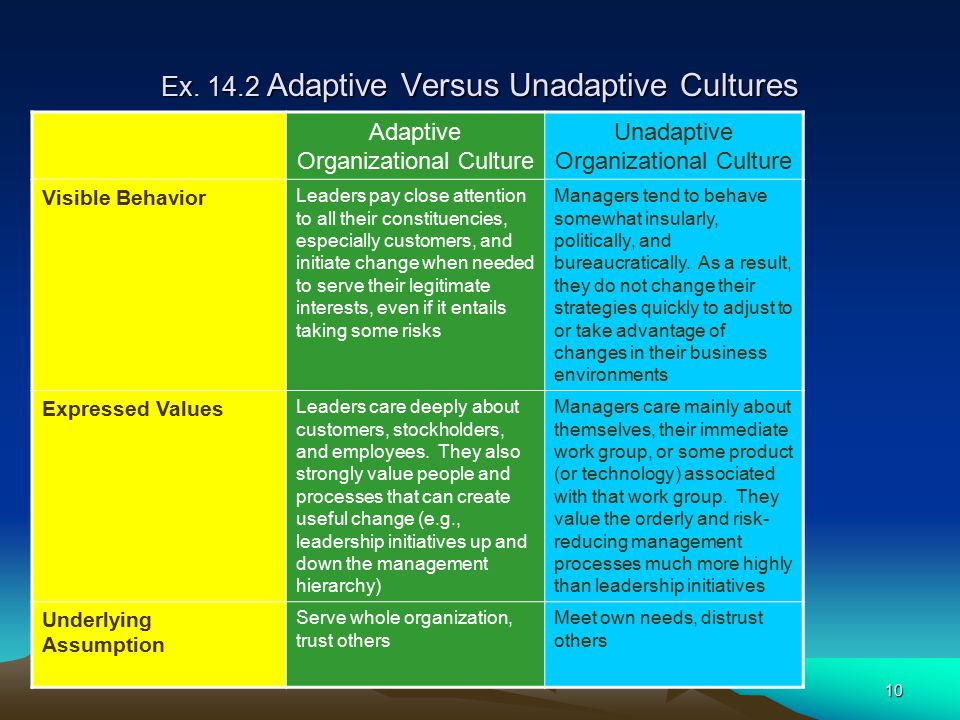 Ex Adaptive Versus Unadaptive Cultures