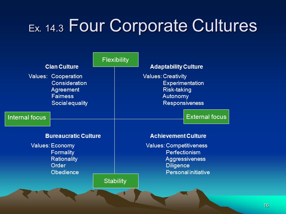 Ex Four Corporate Cultures