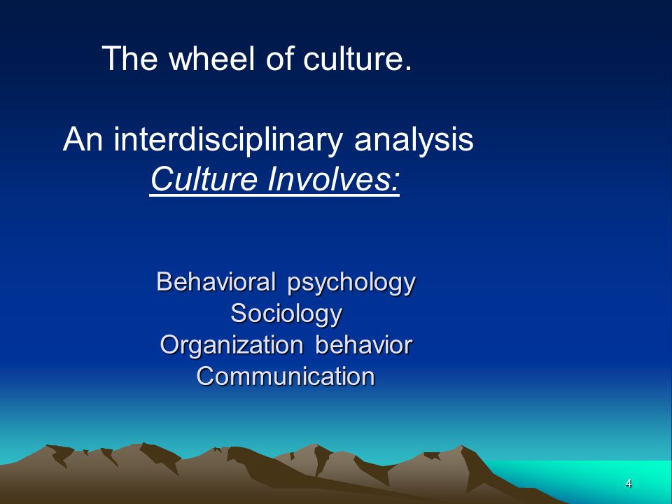 Behavioral psychology Sociology Organization behavior Communication