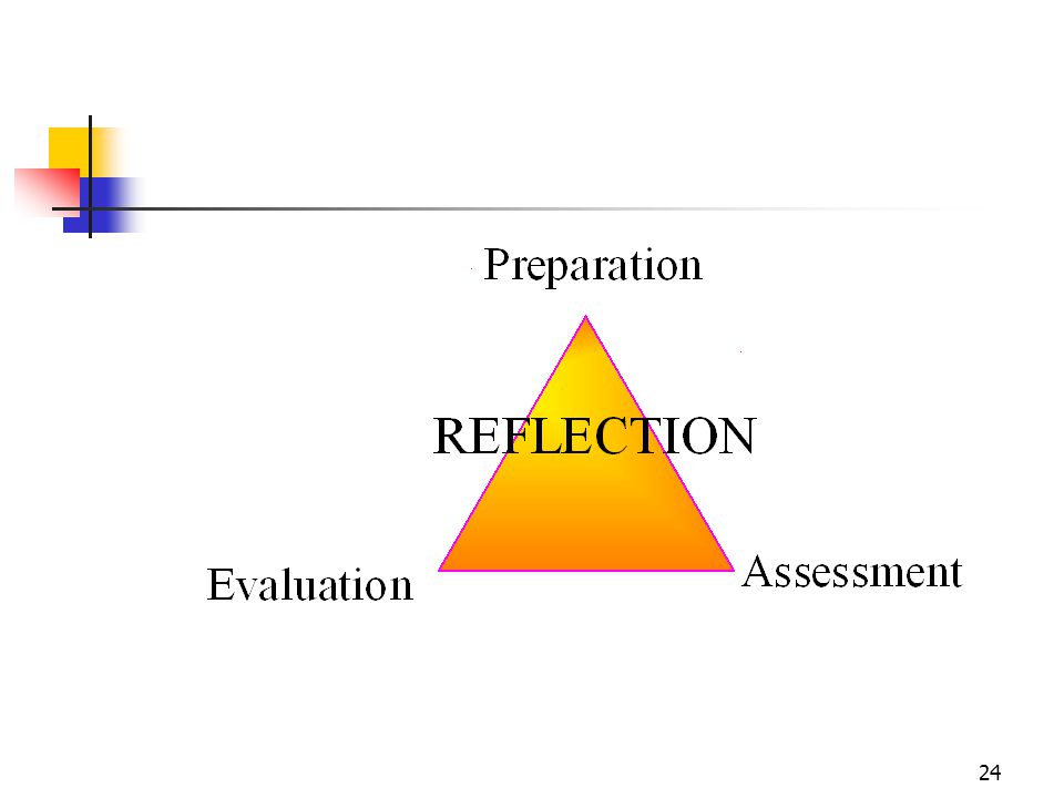 Reflection is a new term added to the assessment and evaluation process.