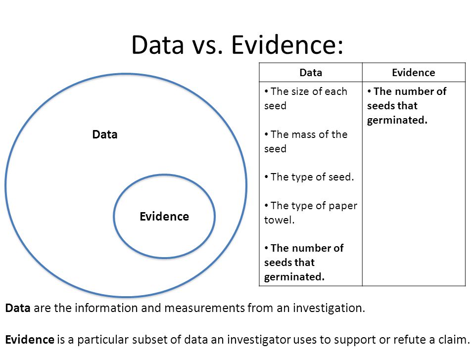 Data vs. Evidence: Data Evidence
