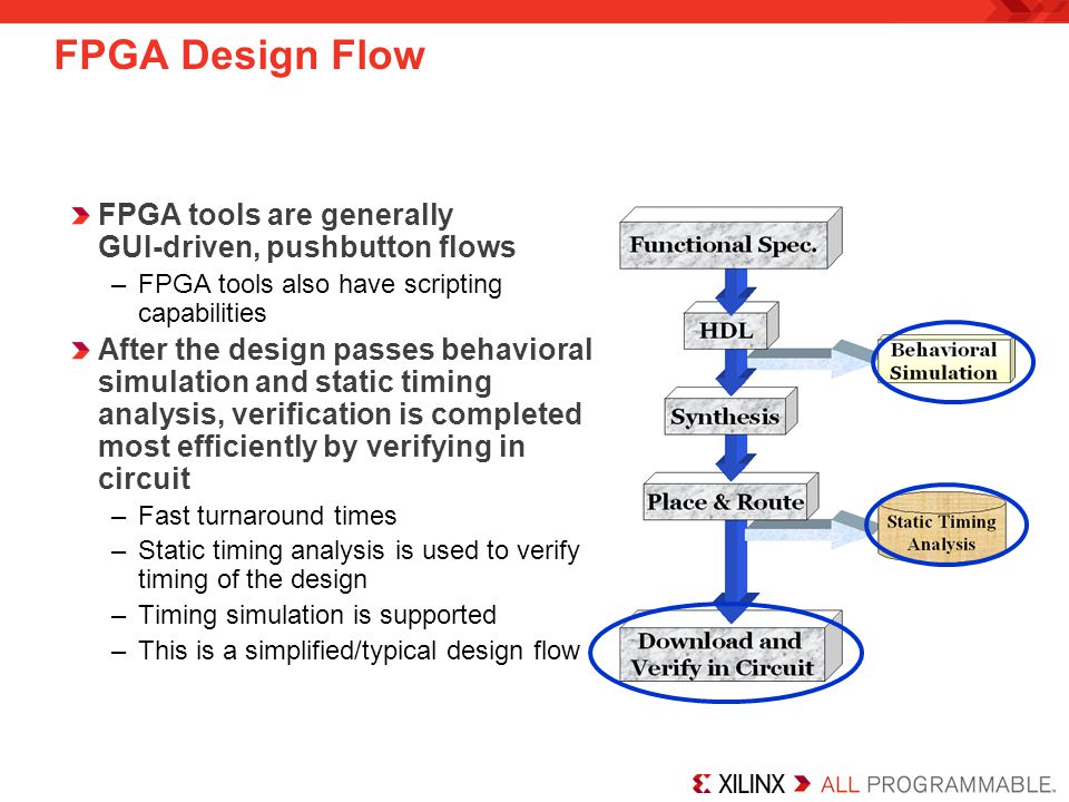 59 New Asic design ppt Picture Ideas