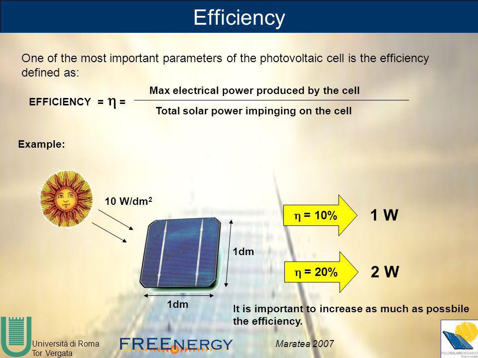 Nanoscale Photovoltaics - ppt video online download
