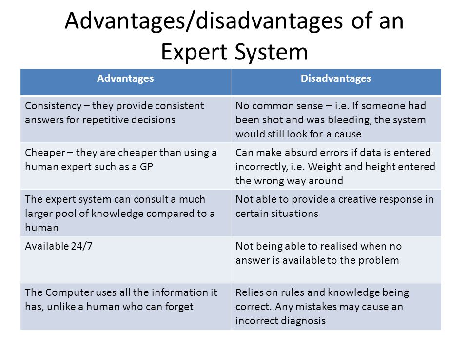 Advantages/disadvantages of an Expert System