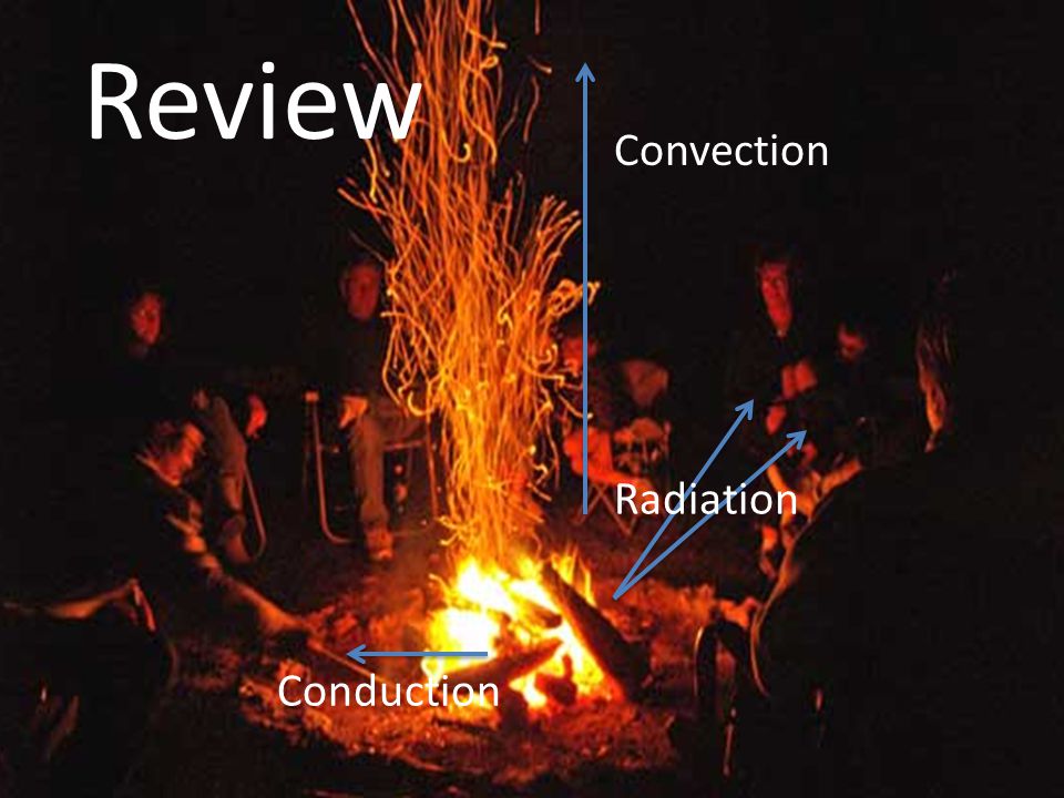 Review Convection Radiation Conduction