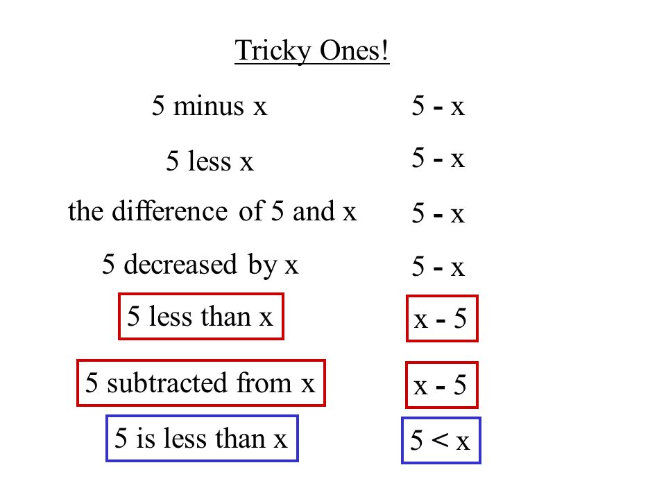 Tricky Ones! 5 minus x. 5 - x. 5 less x. 5 - x. the difference of 5 and x. 5 - x. 5 decreased by x.