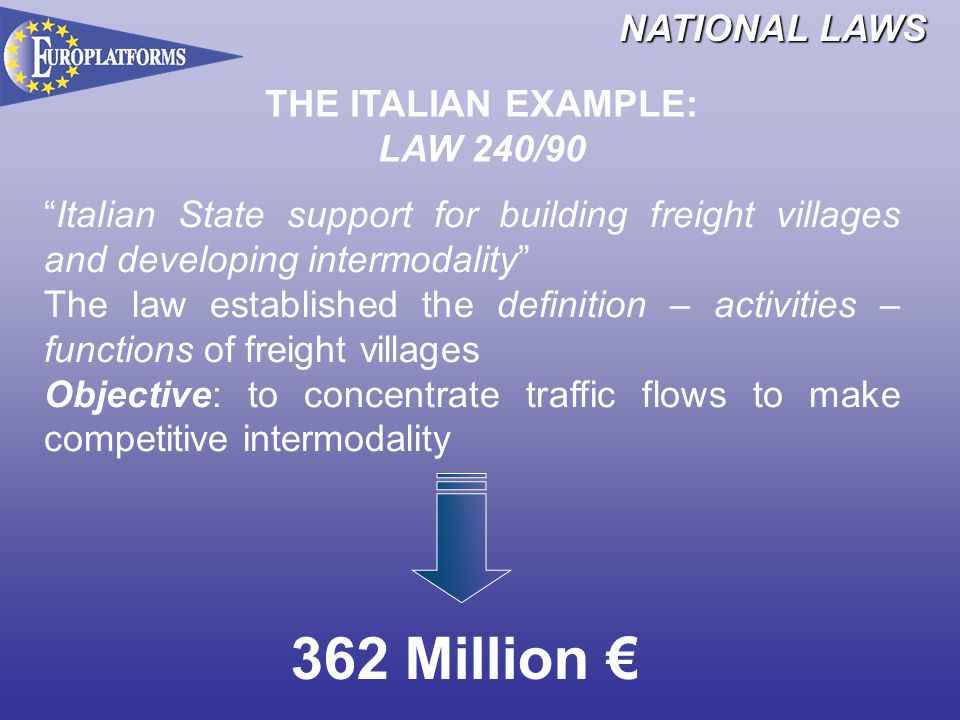 362 Million € NATIONAL LAWS THE ITALIAN EXAMPLE: LAW 240/90