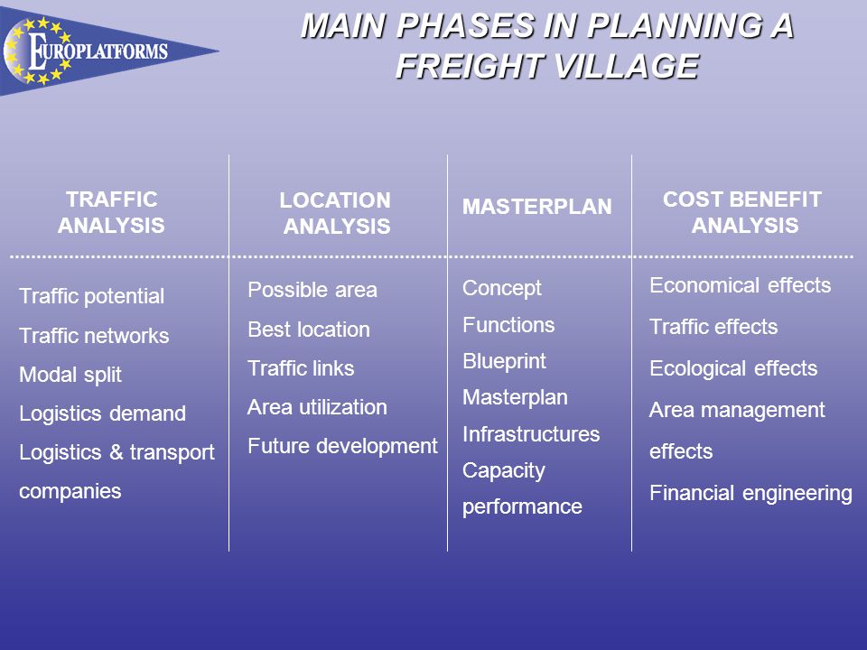 MAIN PHASES IN PLANNING A FREIGHT VILLAGE