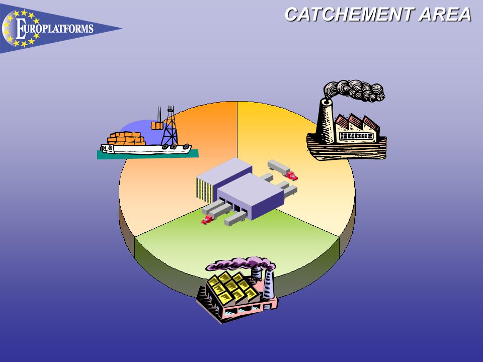 CATCHEMENT AREA Freight villages are usually located near big and important economic and industrial areas.