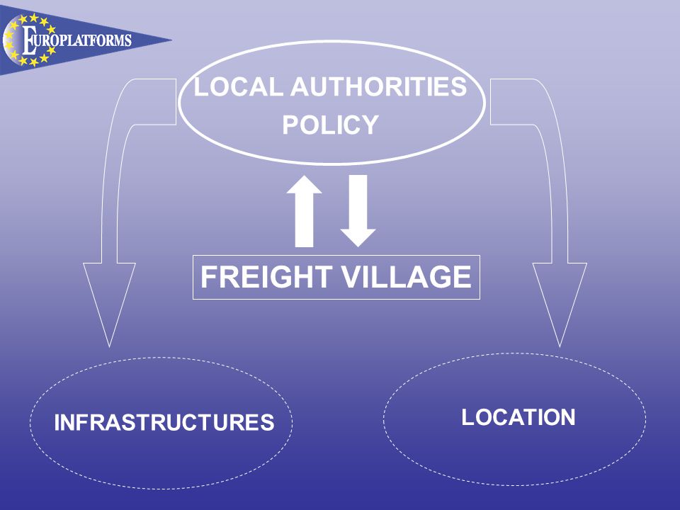 FREIGHT VILLAGE LOCAL AUTHORITIES POLICY LOCATION INFRASTRUCTURES