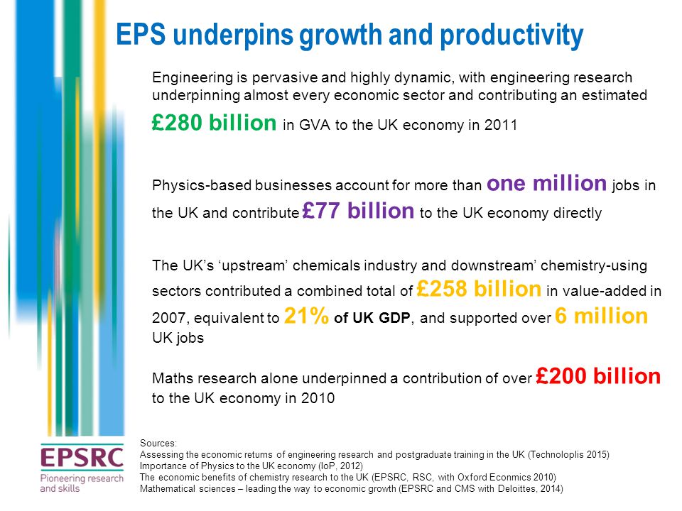 EPS underpins growth and productivity