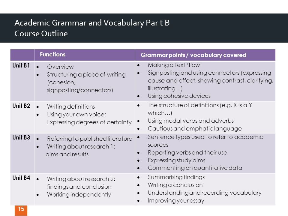 Академик теста. Academic reference. Academic reference. Academic reference. Academic Grammar. References in Academic writing.