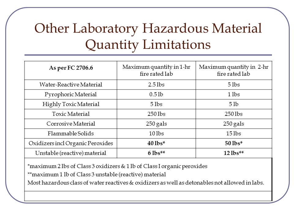 Shippers Must Understand Hazmat Rules Tank Transport Trader