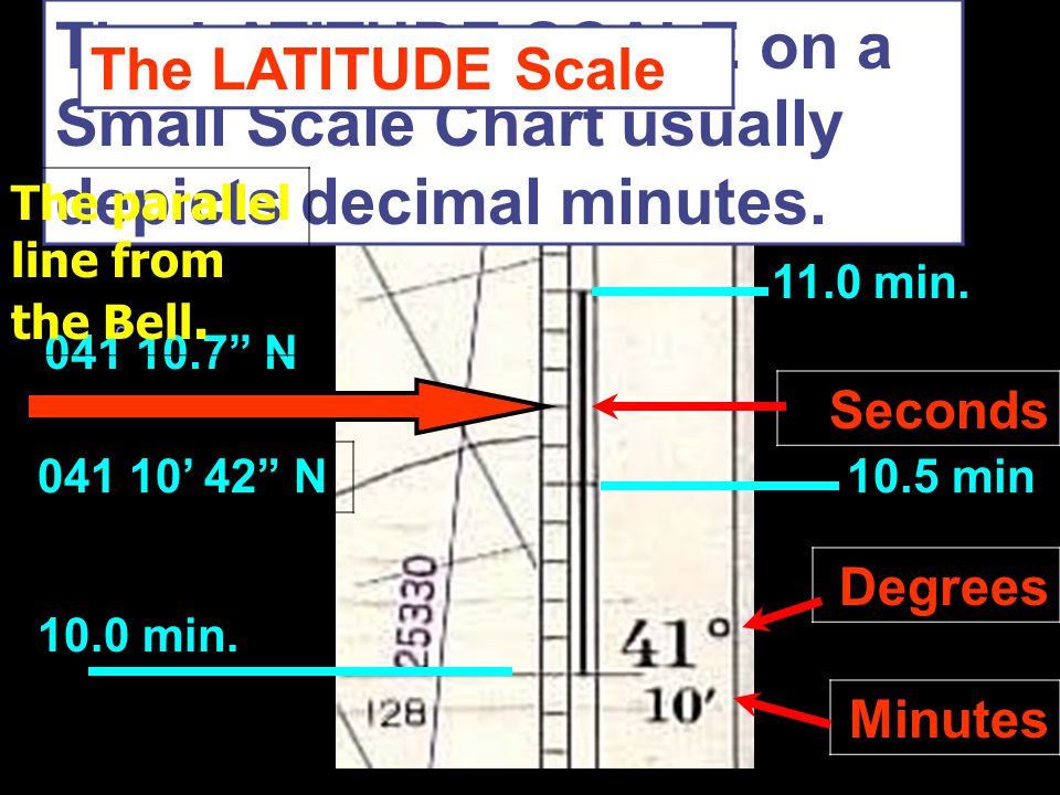 Latitude Scale Chart